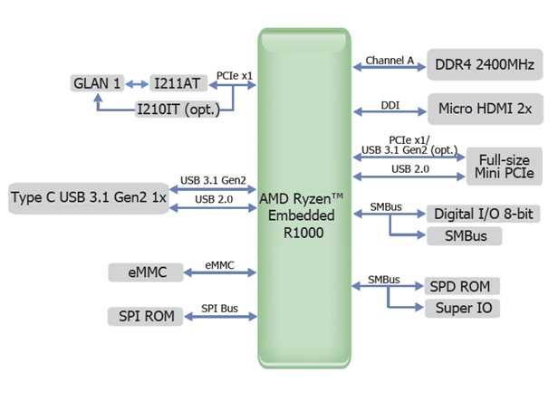 Block Diagram